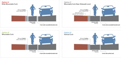 Cross-sectional diagrams of the four experimental treatments tried by SFMTA on Market Street. Image: SFMTA