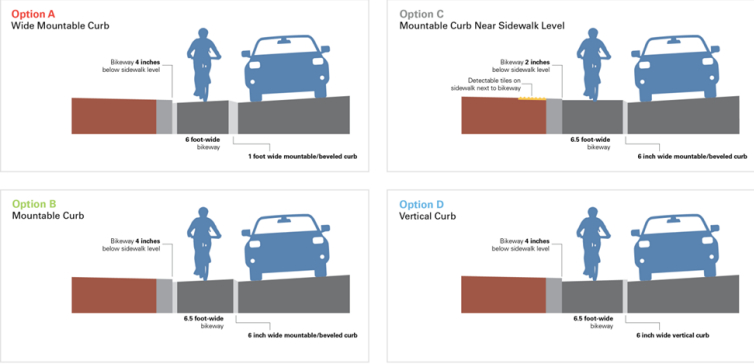 Cross-sectional diagrams of the four experimental treatments tried by SFMTA on Market Street. Image: SFMTA