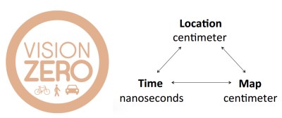 Can more precise GPS make streets safer? Image: Swift Navigation