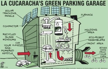 Detail from Lalo Alcaraz's La Cucaracha's Green Parking Garage
