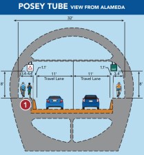 Don't worry cyclists, we're going to let you bike on both sides of the tunnel to hell. Image: Alameda County Transportation
