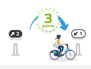 A graphic from Ford GoBike's 'Bike Angels' program.