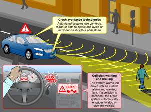 Making vehicles less deadly for walkers isn't just a matter of techy pedestrian detection systems like these. It's also a matter of simply making them smaller, lighter and slower. Source: Government Accountability Office.
