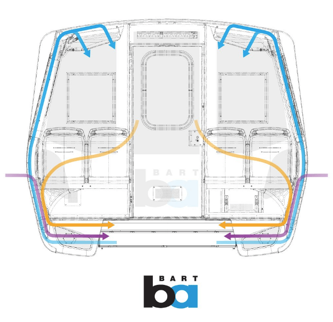 A diagram of the air flow system inside a BART train. Image: BART