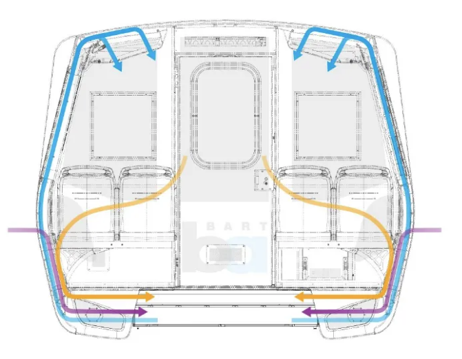 A diagram of the air flow system inside a BART train. Image: BART