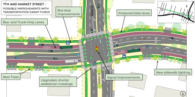 Protected bike lanes and intersections are coming for 7th and Market and other parts of Oakland. Image: OakDOT