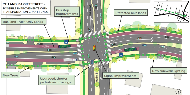 Protected bike lanes and intersections are coming for 7th and Market and other parts of Oakland. Image: OakDOT