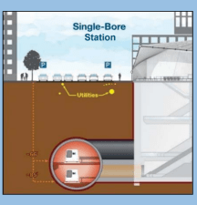 VTA's design for a single, very deep bore through downtown San Jose. Image: BART